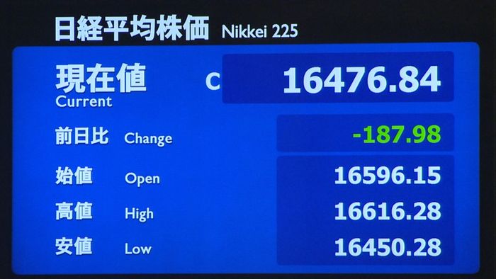 日経平均反落 FRB追加利上げ見送りで