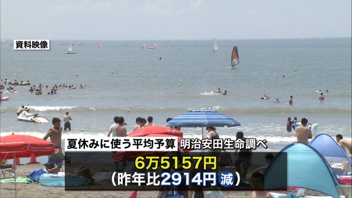 夏休みに使うお金 平均予算が過去最低に