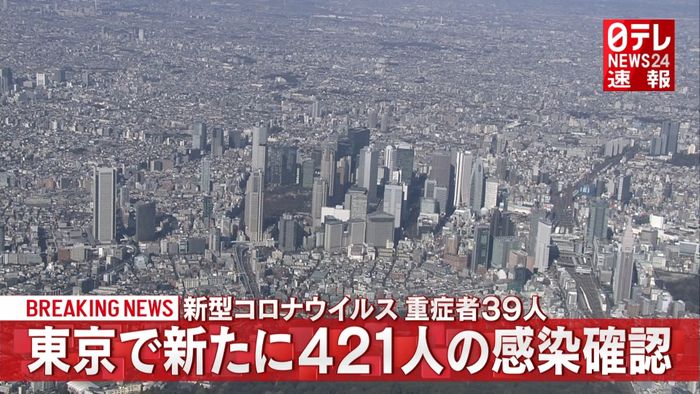 東京　４２１人の感染確認　重症者は３９人