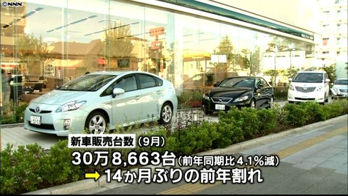 9月新車販売、14か月ぶり減 補助終了で