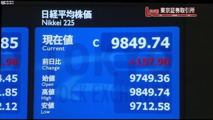 日経平均9849円74銭 28日終値
