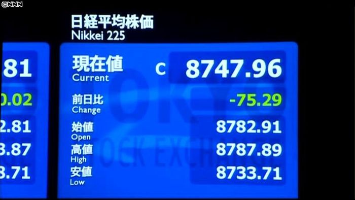 日経平均8747円96銭 14日終値