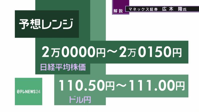 きょうの株価・為替予想レンジと注目業種