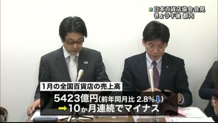 百貨店売上高 10か月連続でマイナス