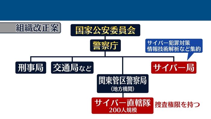 警察庁“見えない脅威”対抗 新組織設立へ