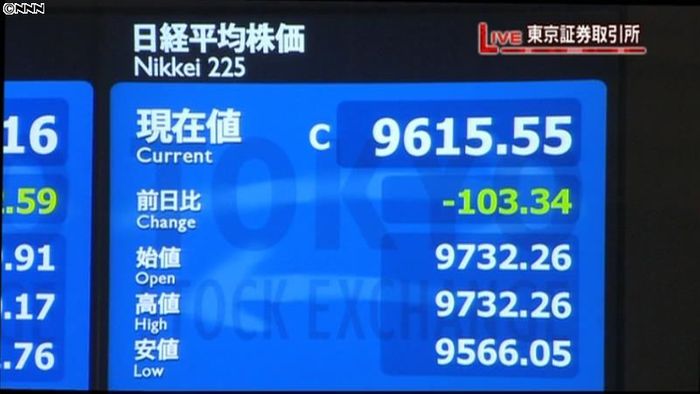 日経平均9615円55銭 5日終値