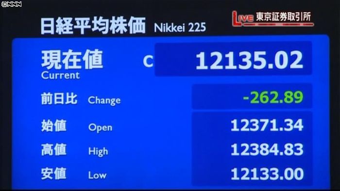 日経平均262円安 1か月ぶりの安値水準
