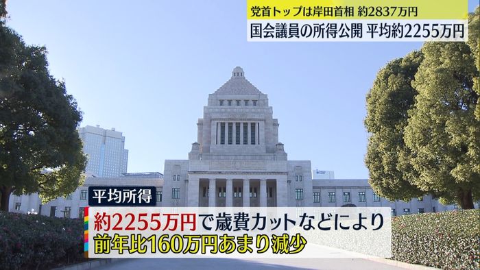 国会議員の所得公開　平均約2255万円　党首トップは岸田首相の約2837万円