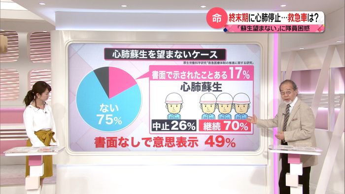 終末期に心肺停止…救命処置は?医療の選択