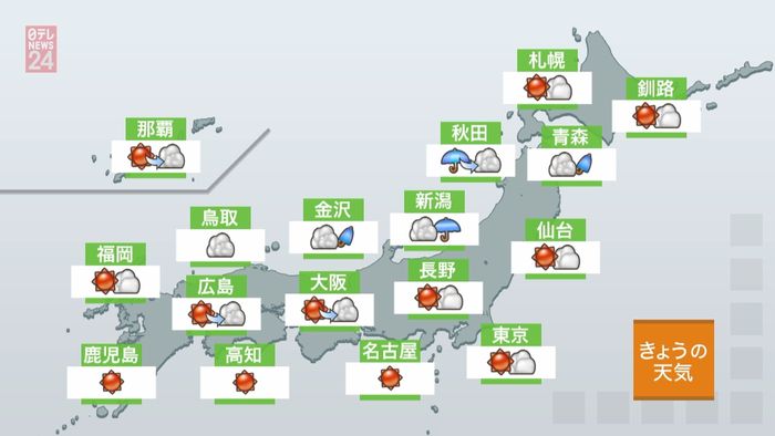 【天気】全国的に青空 厳しい残暑に