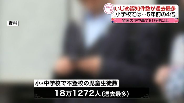いじめ認知件数が過去最多 小学校“4倍”