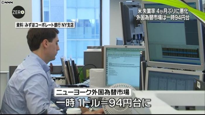 米失業率悪化を受け、一時1ドル=94円台