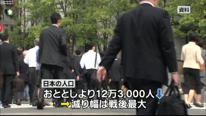 人口減少、戦後初の10万人超え