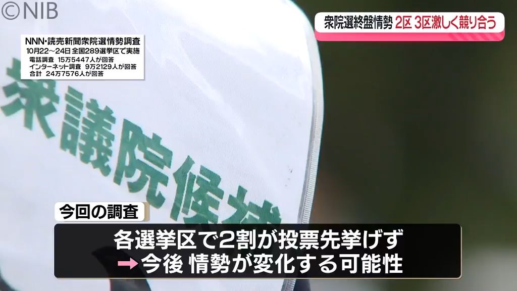 【衆院選】投票日迫る！終盤の情勢調査「長崎2区と3区」与野党激しく競り合い一歩も譲らず《長崎》