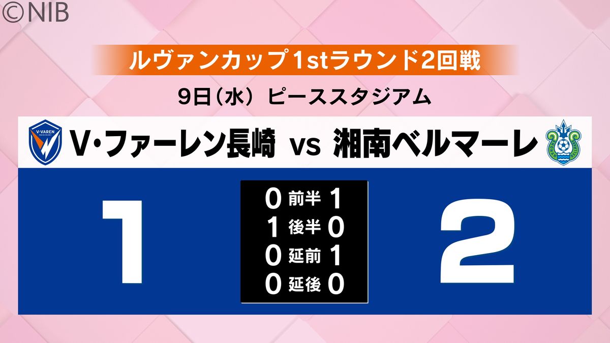 【V・ファーレン】ルヴァン杯2回戦　J1湘南と対戦　七牟禮がプロ初ゴールも延長で惜敗《長崎》
