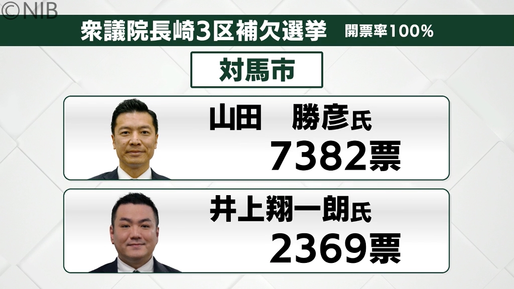 行先票　 軽井沢行 　高崎行 行先票は1枚です。 川崎市長選でもやります！『ノジマセンキョ割』 ～市外局番にちなんで