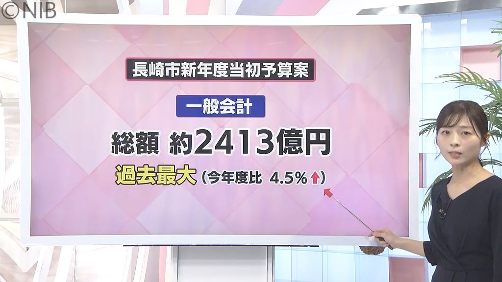 過去最大規模「長崎市新年度予算案」発表　長崎スタジアムシティ開業効果など市税収入増《長崎》