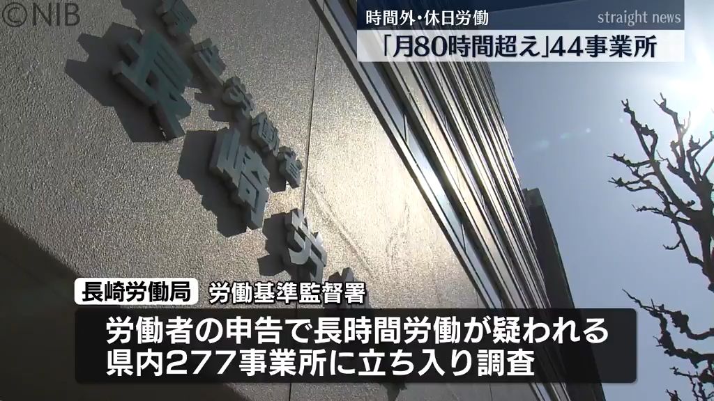 違法な時間外・休日労働118の事業所のうち「過労死ライン」月80時間越えが44事業所《長崎》