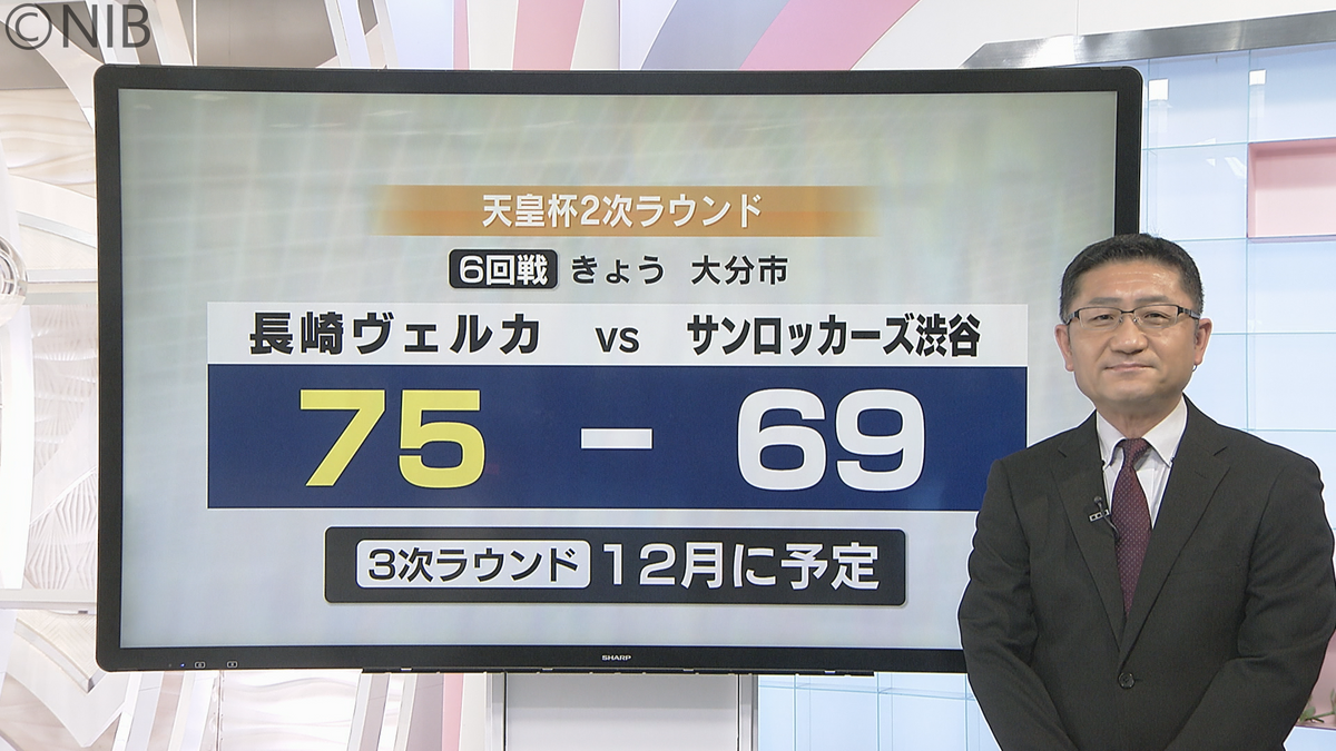 長崎ヴェルカ 天皇杯2次ラウンドで3連勝 3次ラウンド進出《長崎》
