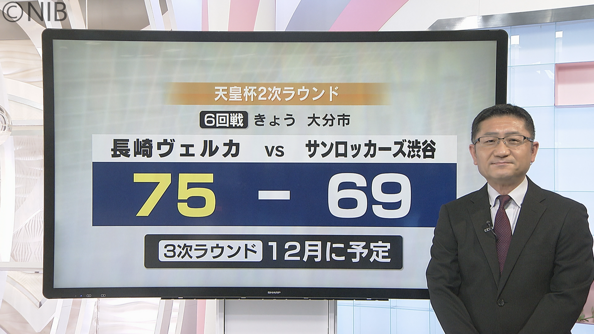 長崎ヴェルカ　天皇杯2次ラウンドで3連勝　3次ラウンド進出《長崎》