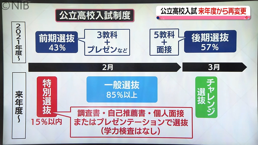 解説】新設「チャレンジ選抜」来年度から制度変更の高校入試 2年生には