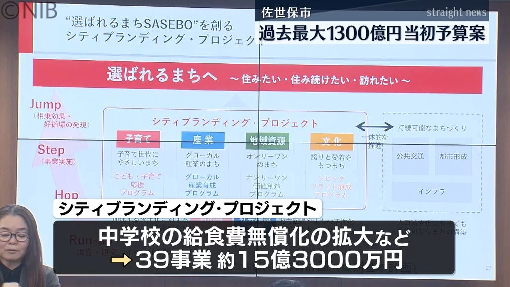 過去最大1300億円「佐世保市当初予算案」市の魅力度を上げるプロジェクトに39事業盛り込む《長崎》