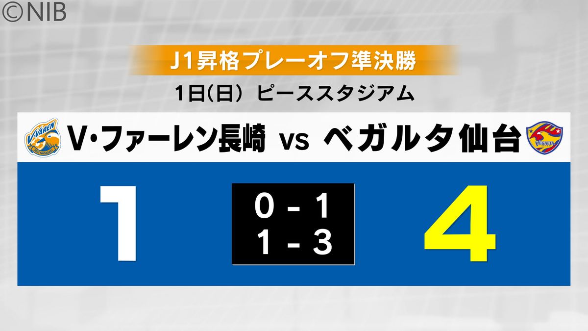 V・ファーレン長崎 プレーオフ準決勝で敗退 J1昇格ならず《長崎》 