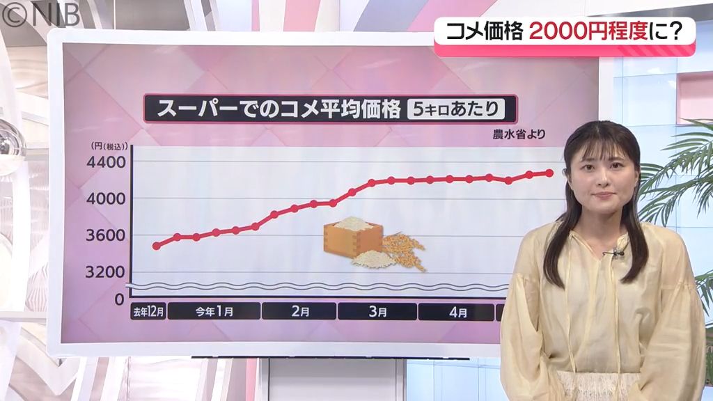 【備蓄米】「随意契約」による備蓄米の売り渡し 店頭価格は5キロ2160円程度の見通し《長崎》