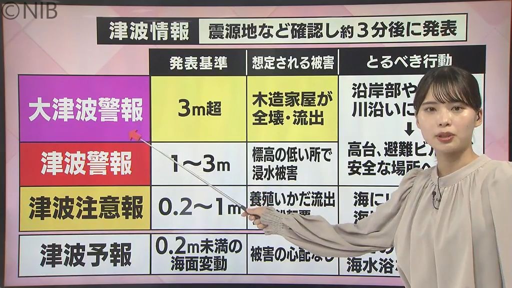 【解説】台湾付近震源の地震　県内に発表された「津波予報」津波情報の分類とは？《長崎》