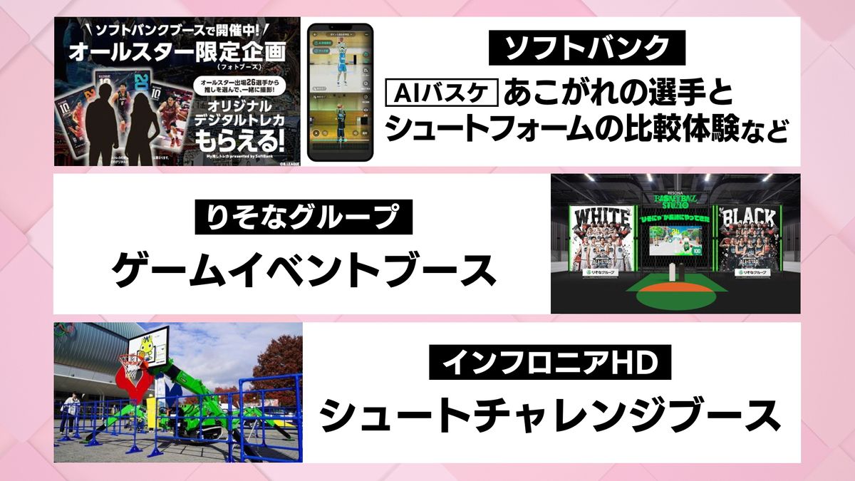 チケットない人も無料参加できる「Bリーグオールスターフェス2026