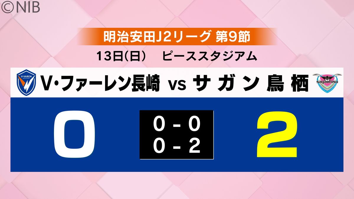 【V・ファーレン長崎】鳥栖との対戦「1万9000人来場」するも今季初無得点　ホーム初黒星《長崎》　