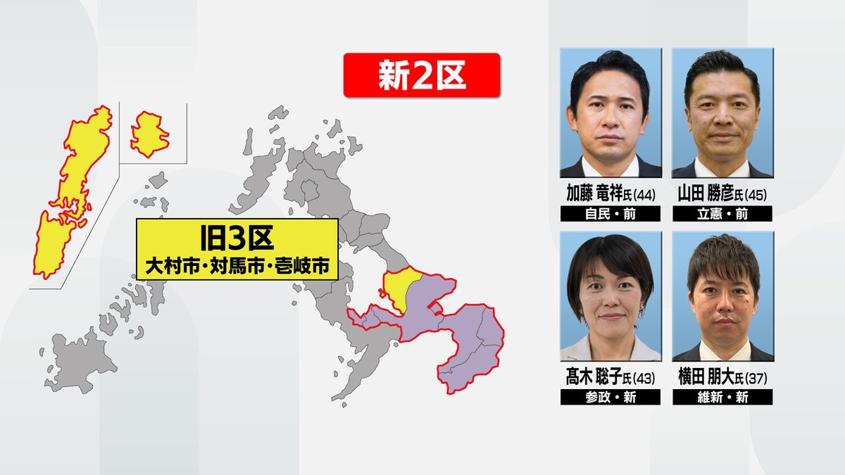 【開票速報】(22時20分現在)衆議院選挙長崎2区 市町別開票　開票終了地区のみ《長崎》