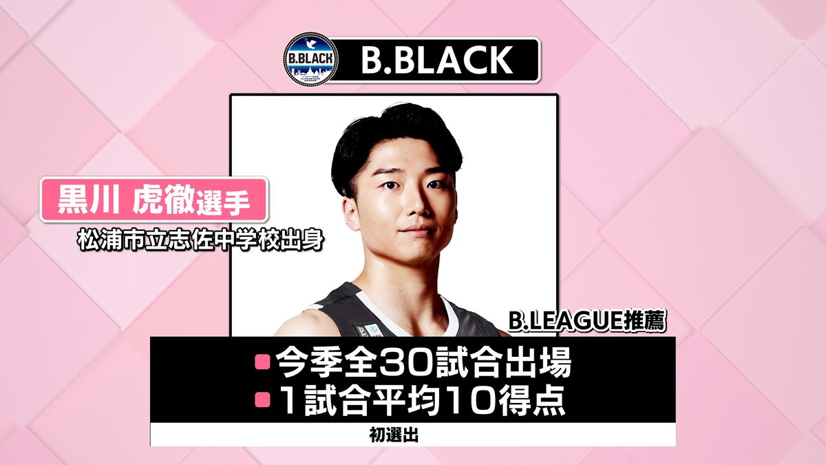 県内出身の選手たちも選出 長崎初開催「りそなグループ Bリーグ