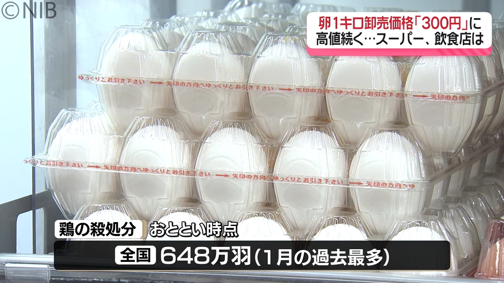 エッグショック再び？「物価の優等生 “卵”」価格の上昇傾向続く