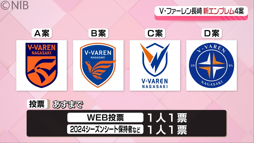 あなたが好きなのは？ クラブ創設20周年に向けV・ファーレン長崎 新