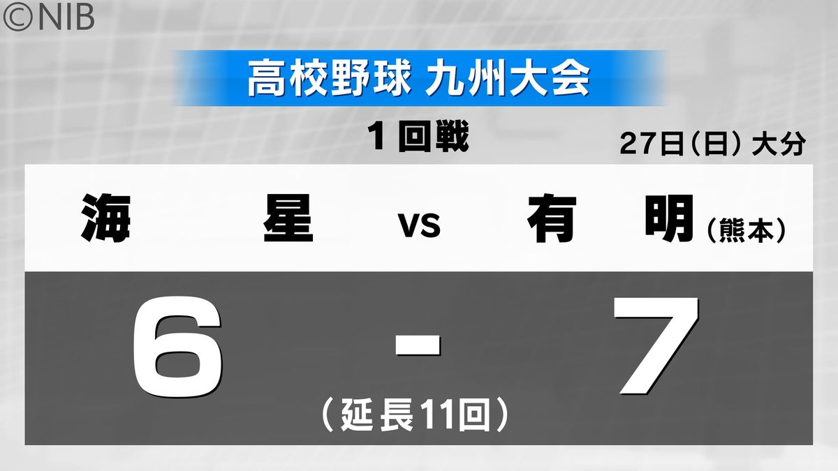 【速報】高校野球九州大会1回戦　海星が有明との接戦に敗れ8強ならず《長崎》