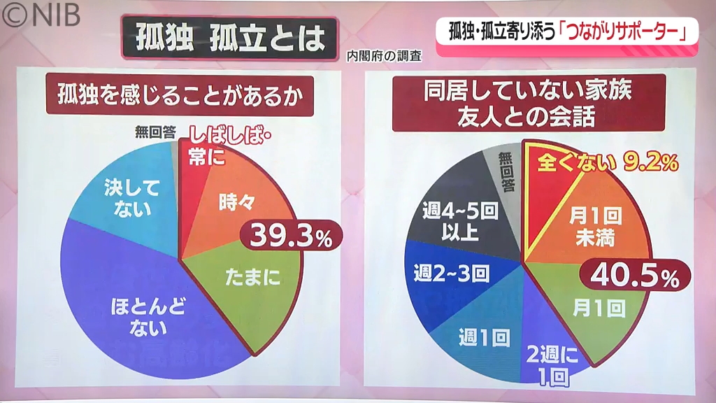孤独　日本語　4枚 孤独 日本語版 4枚セット 孤独 日本語版 4枚セット Amazon.com: