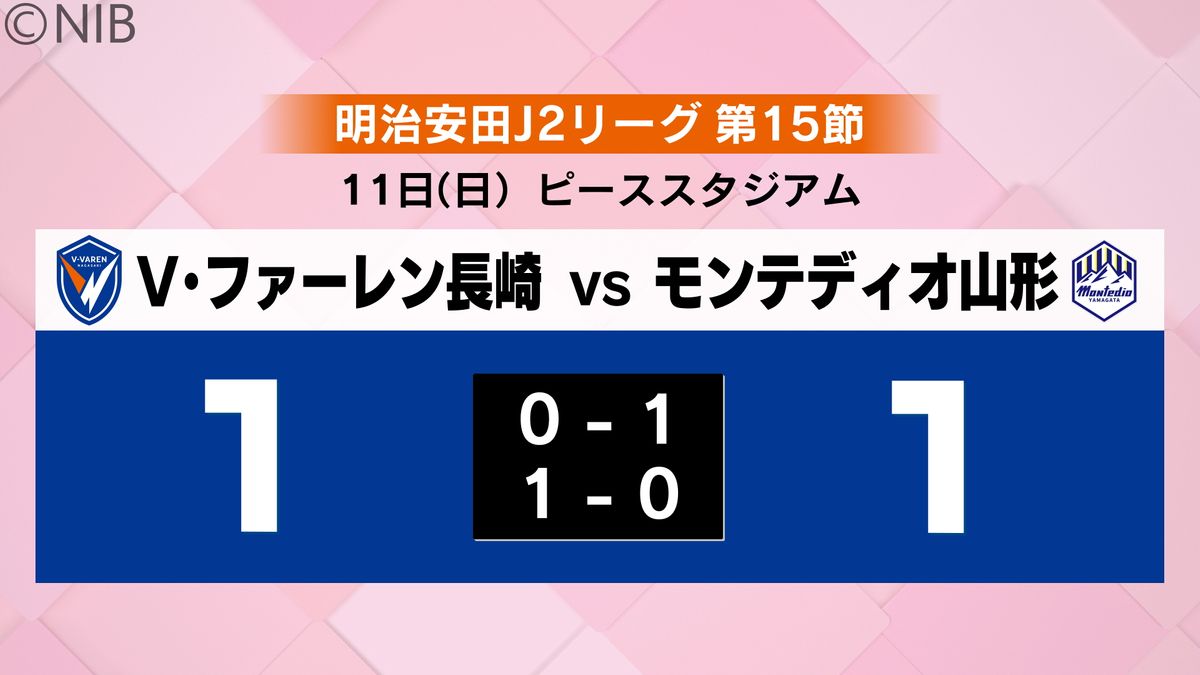 【V・ファーレン長崎】ホームで山形と対戦　試合終了間際に山﨑の移籍後初ゴールでドロー《長崎》