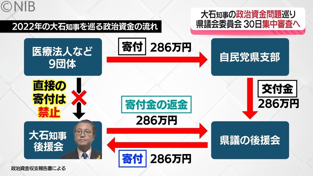 百条委員会ではなく 30日に常任委員会で “集中審査” 　知事後援会の政治資金巡る疑惑《長崎》