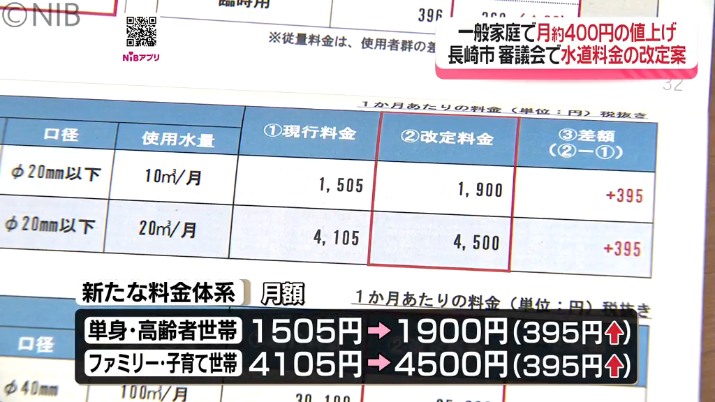 早い者勝ち！工事費込みの値段です！¥40000 水道料金 一般家庭で「月額 約400円の値上げ」長崎市審議会で改定案