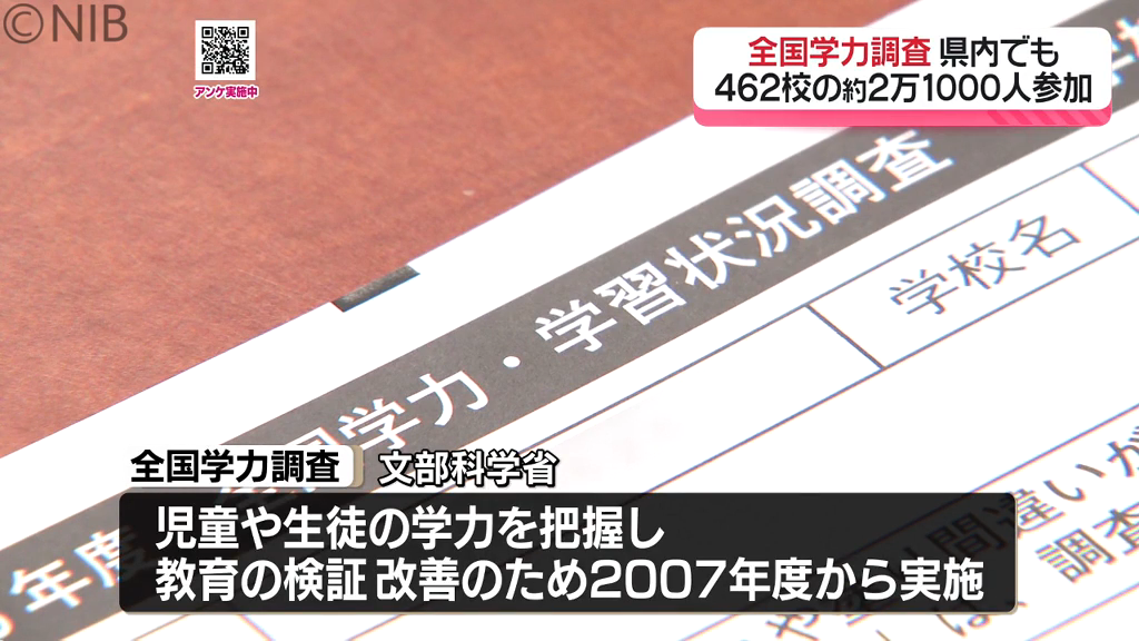 全国学力調査】小6 中3を対象に実施 県内462校2万1000人あまりが参加