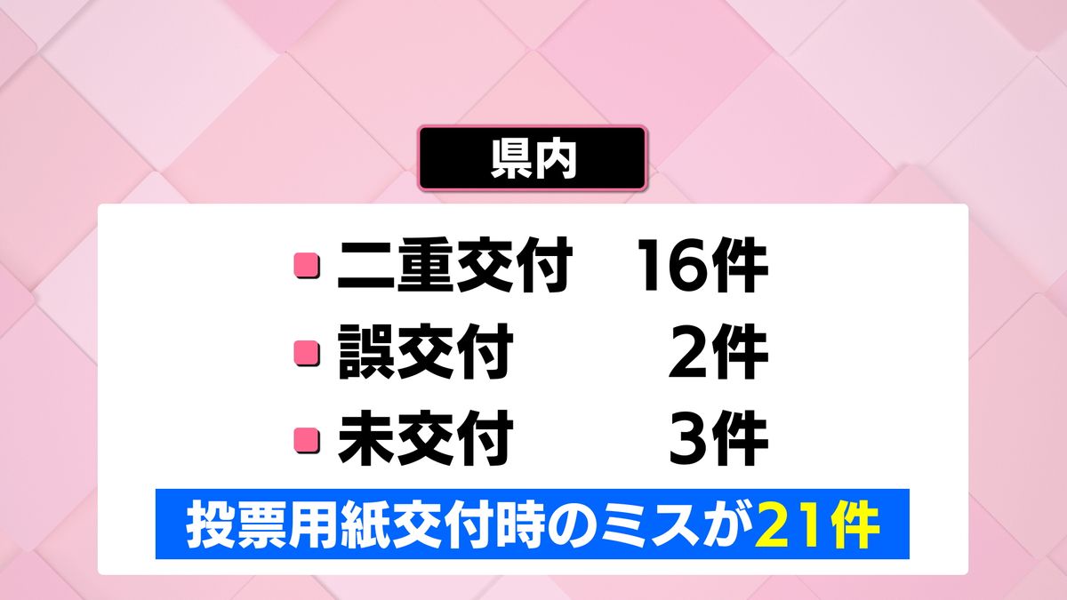 相次いだミス」投票用紙の交付間違いが県内21件 佐世保市では知事選
