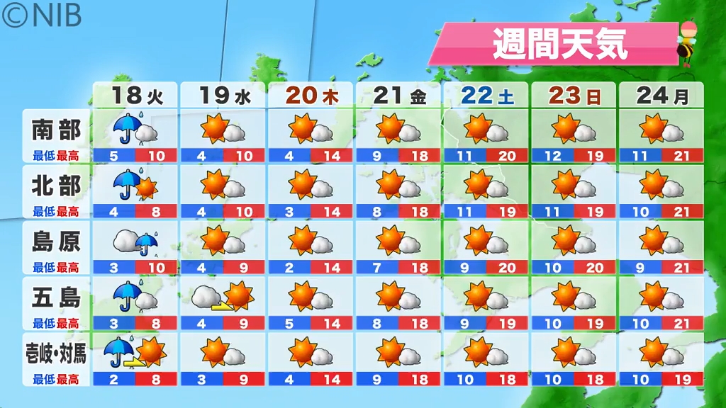春の兆しどこへ？「真冬並みに寒い朝…」厳しい冷え込みは20日まで 海の