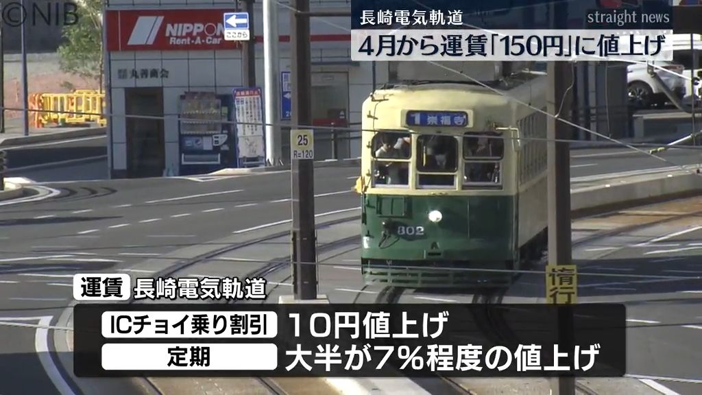 3年半ぶり運賃改定「路面電車の運賃 4月から“150円”に」定期運賃も大半は7％ほど値上げ《長崎》