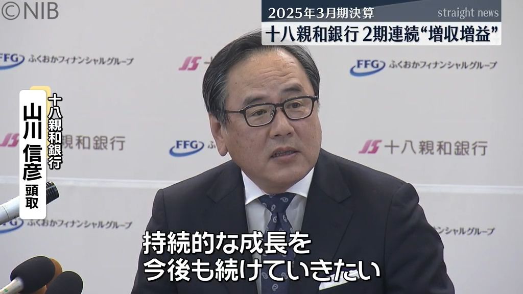 十八親和銀行 2期連続の“増収増益”「確実に銀行の収益力は向上」純利益も前年度70億円増《長崎》