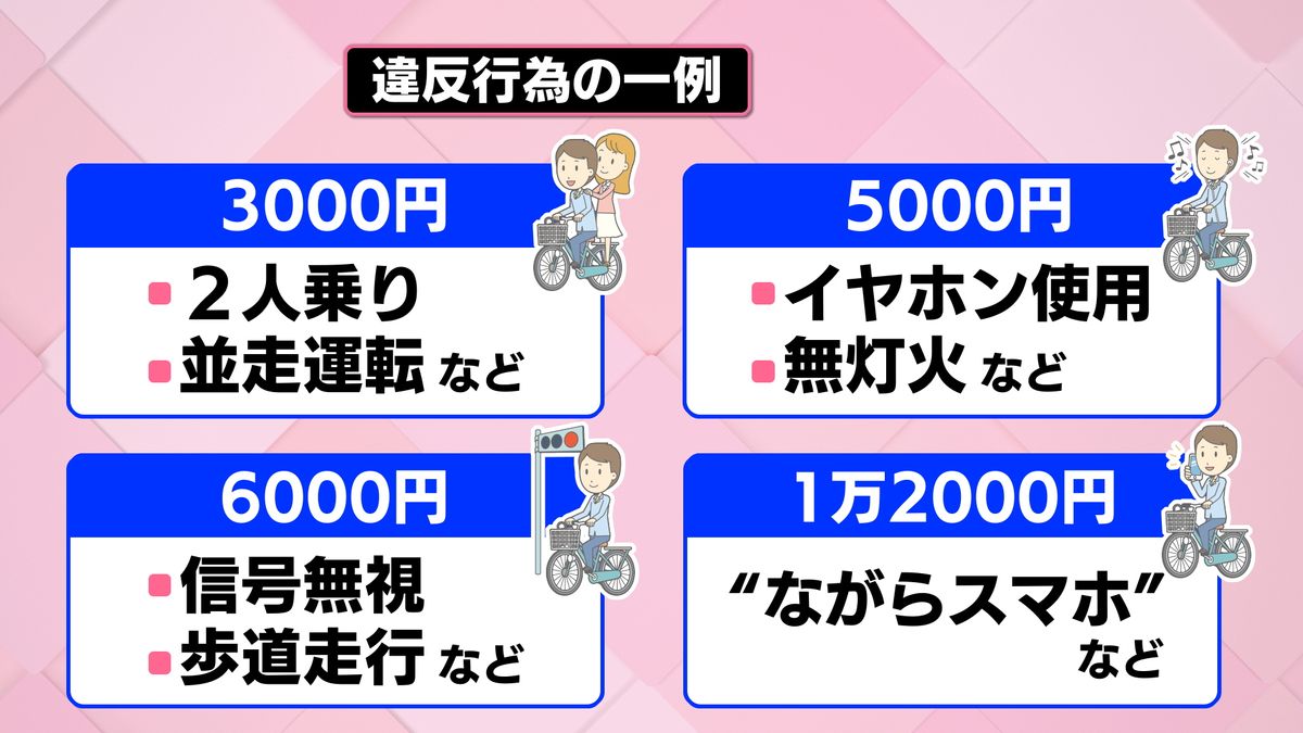 ながらスマホ”は反則金1万2000円「自転車の交通違反も4月から青切符