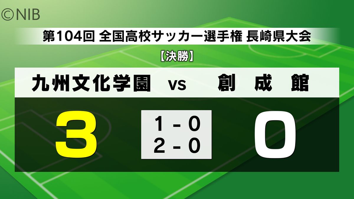速報】「九州文化学園が悲願の初優勝」全国高校サッカー選手権 県大会