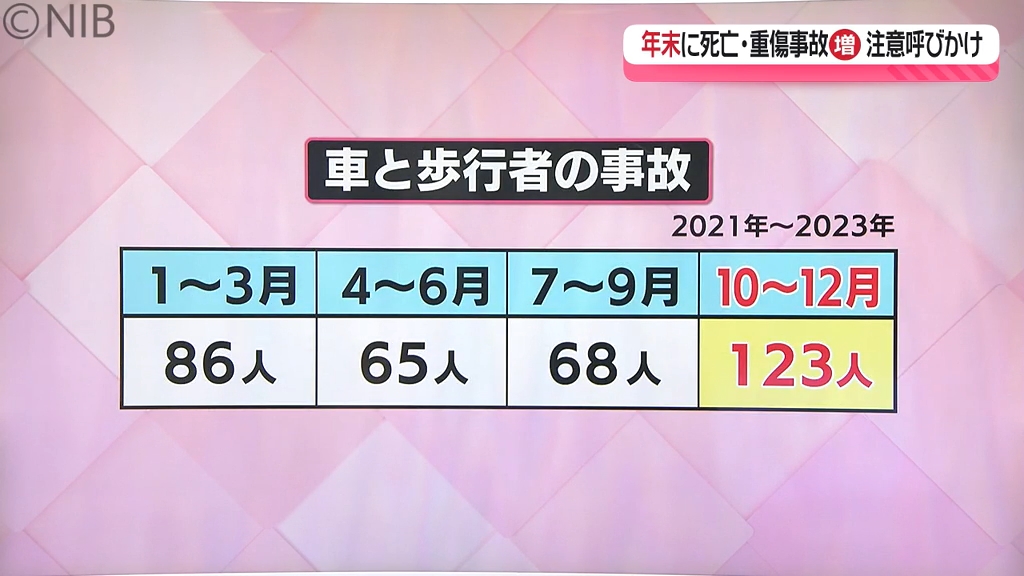 長崎県がワースト3位「横断歩道渡る歩行者への衝突事故」年末に交通
