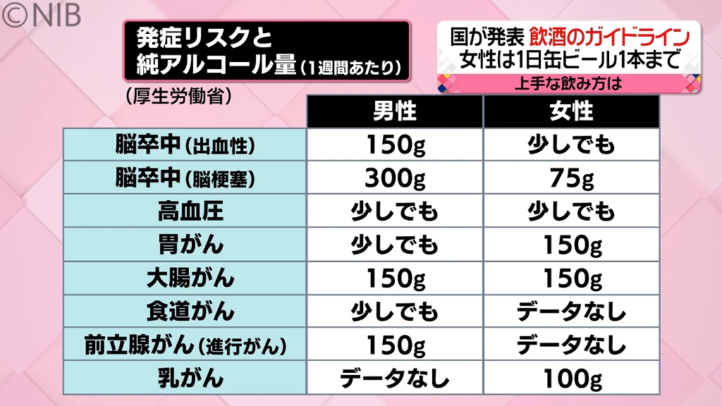 ビール は 一 コレクション 日 何 本 まで