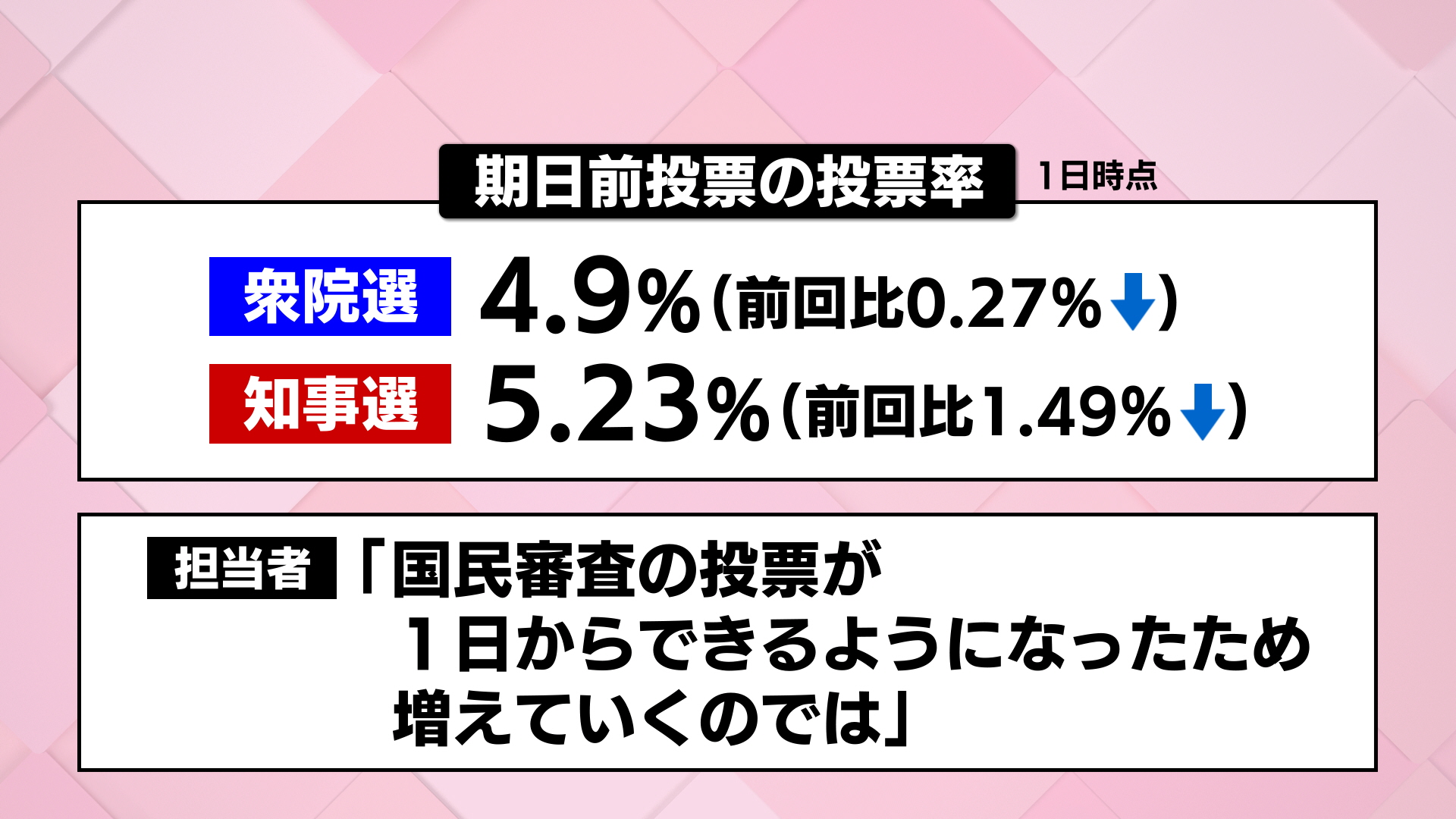 総選挙の得票分析: 1958-2005 水崎 節文; 森 裕城 : 総選挙の得票分析 &frasl; 水崎節文&frasl;森裕城 節文, 読売新聞